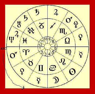 learn-natural-astrology-chart